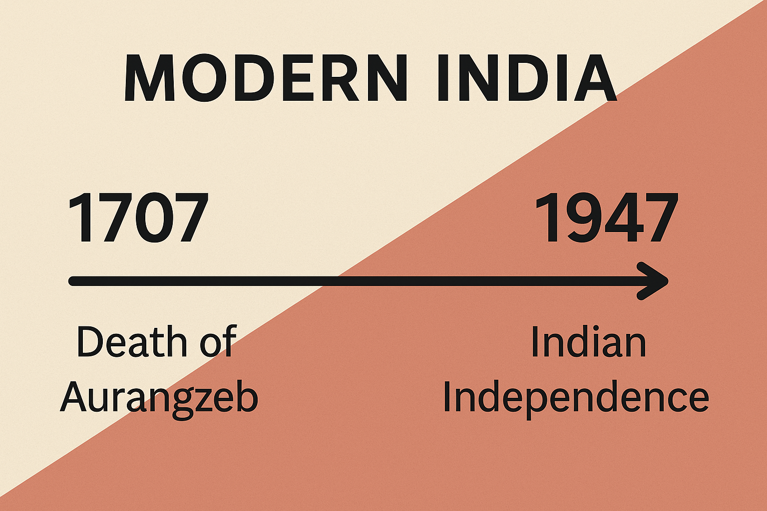 📚 Modern Indian History: Start and End Points